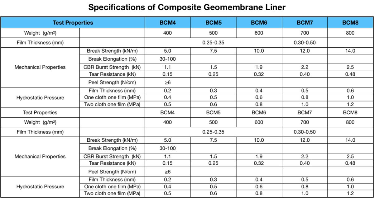 Specifications of Composite Geomembrane Liner