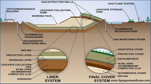 HDPE Landfill Liner for Solid Waste Containment in Liyang